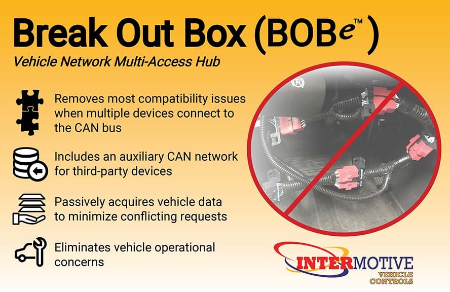 InterMotive - Plug And Play Vehicle Control Systems