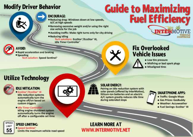 fuel efficiency infographic