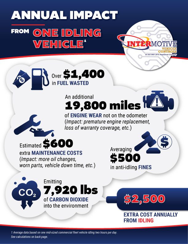 annual impact from one idling vehicle